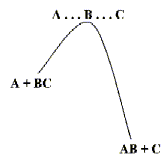 (The energy barrier surmounted in the reaction of A and BC to form AB and C.)