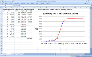 (Ebola Excel Logistics Estimate - click for a larger version)
