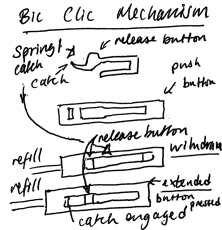(Bic ballpoint pen mechanism)