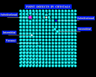 Point Defects