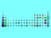 periodic