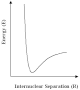 potdiagram