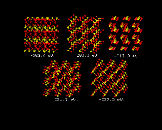 Rutile, simulated annealing